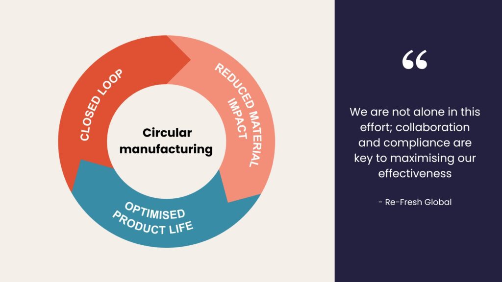 UKFT's Circular Manufacturing report visuals